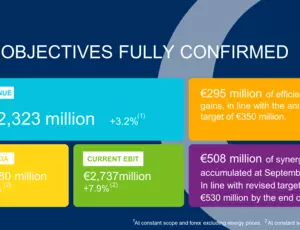 2025年度第三季度业绩报告-头图英文