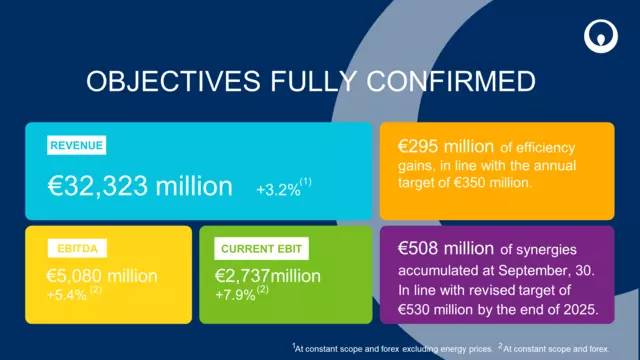 2025年度第三季度业绩报告-头图英文